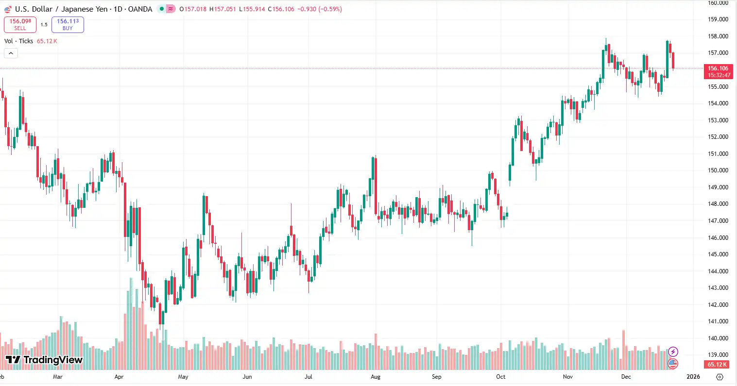 03 USDJPY 23-12-2025