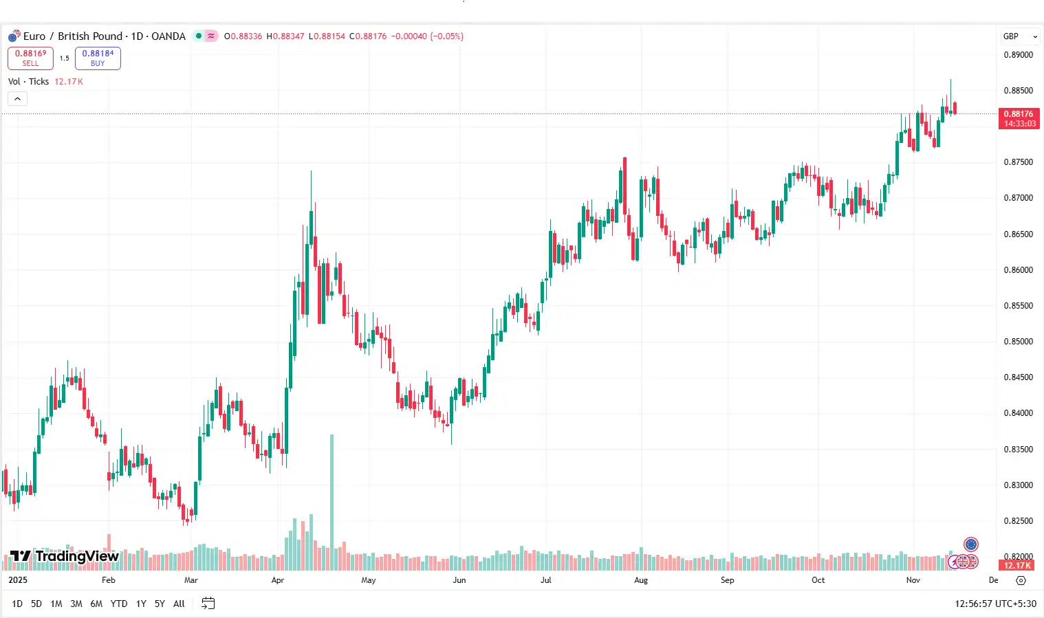 04 EURGBP 17-11-2025