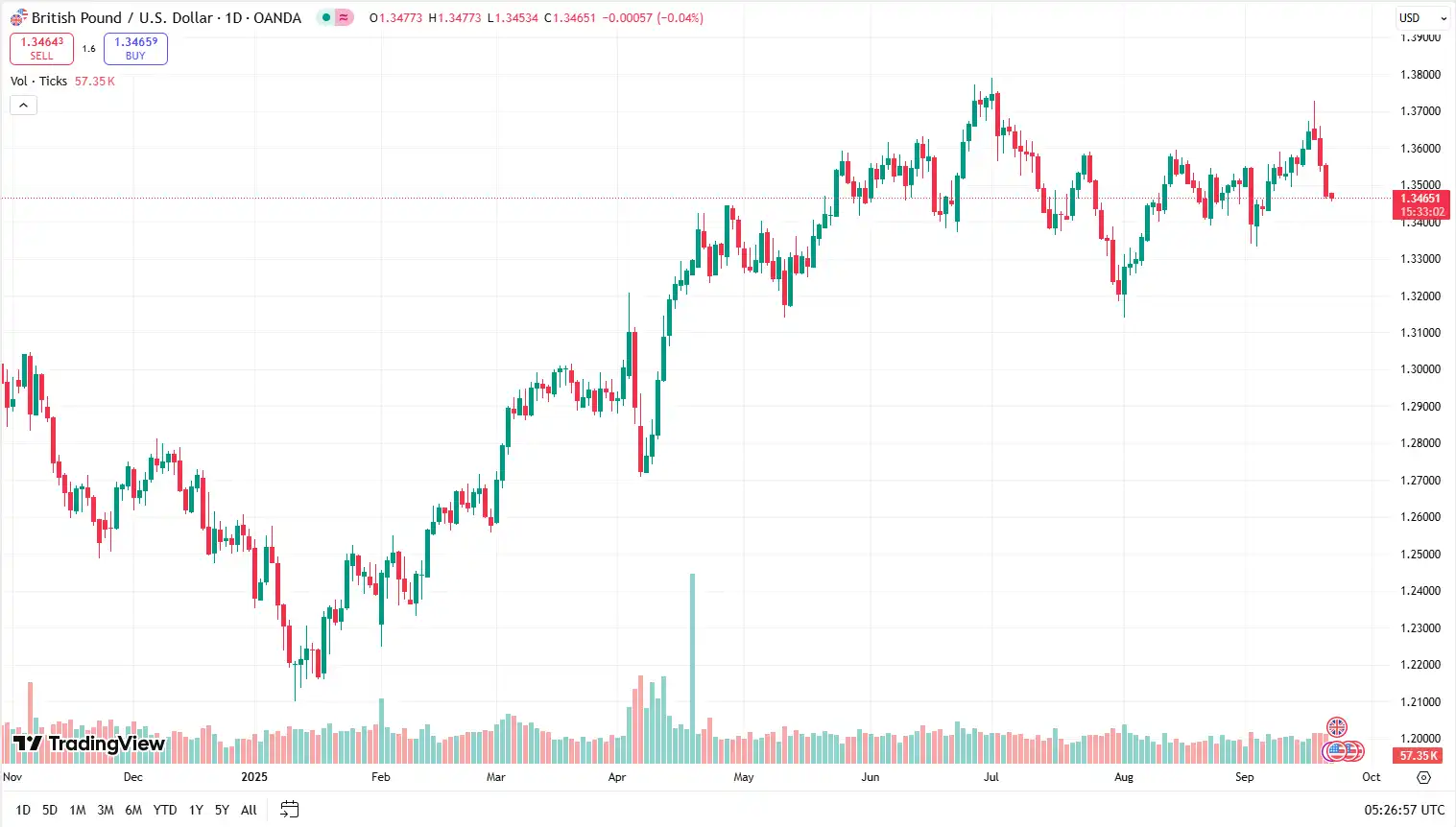 02 GBPUSD 22-09-2025