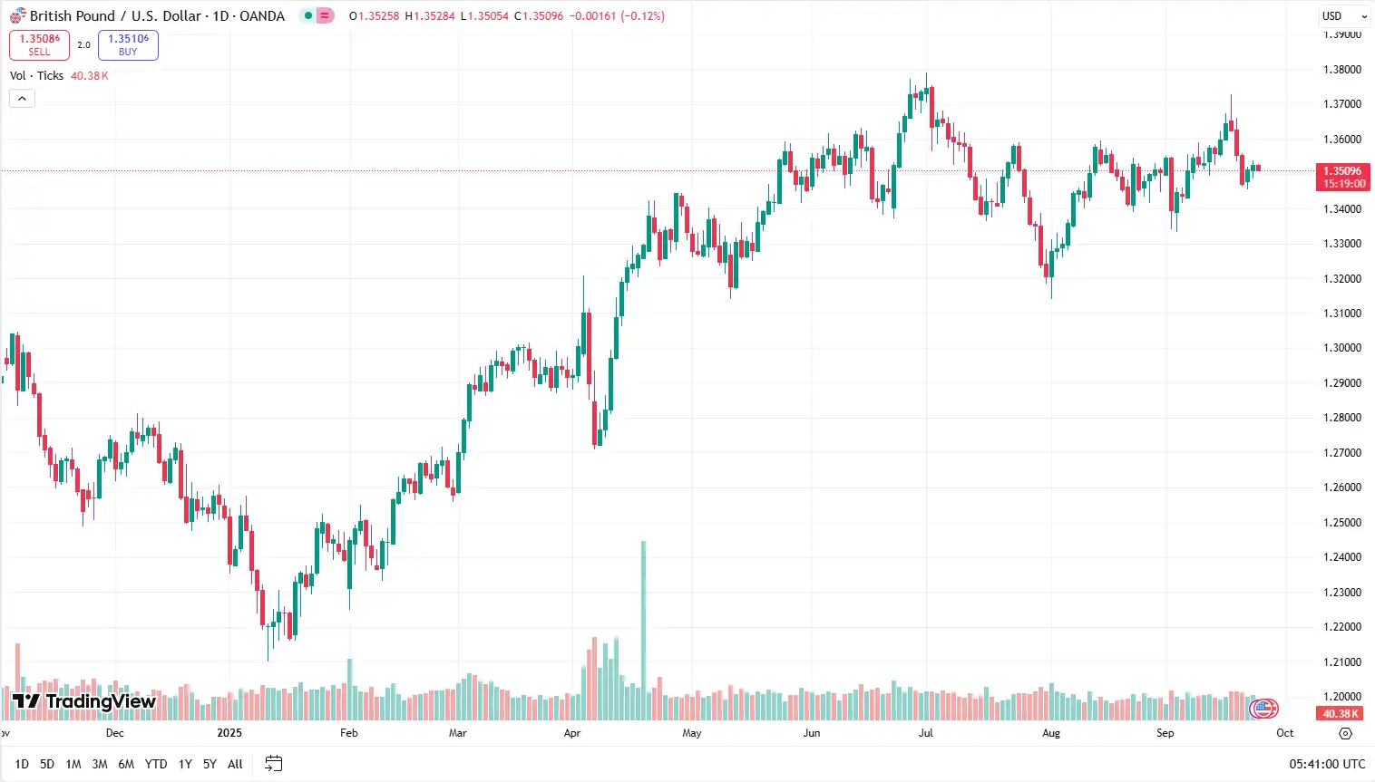 02 GBPUSD 24-09-2025