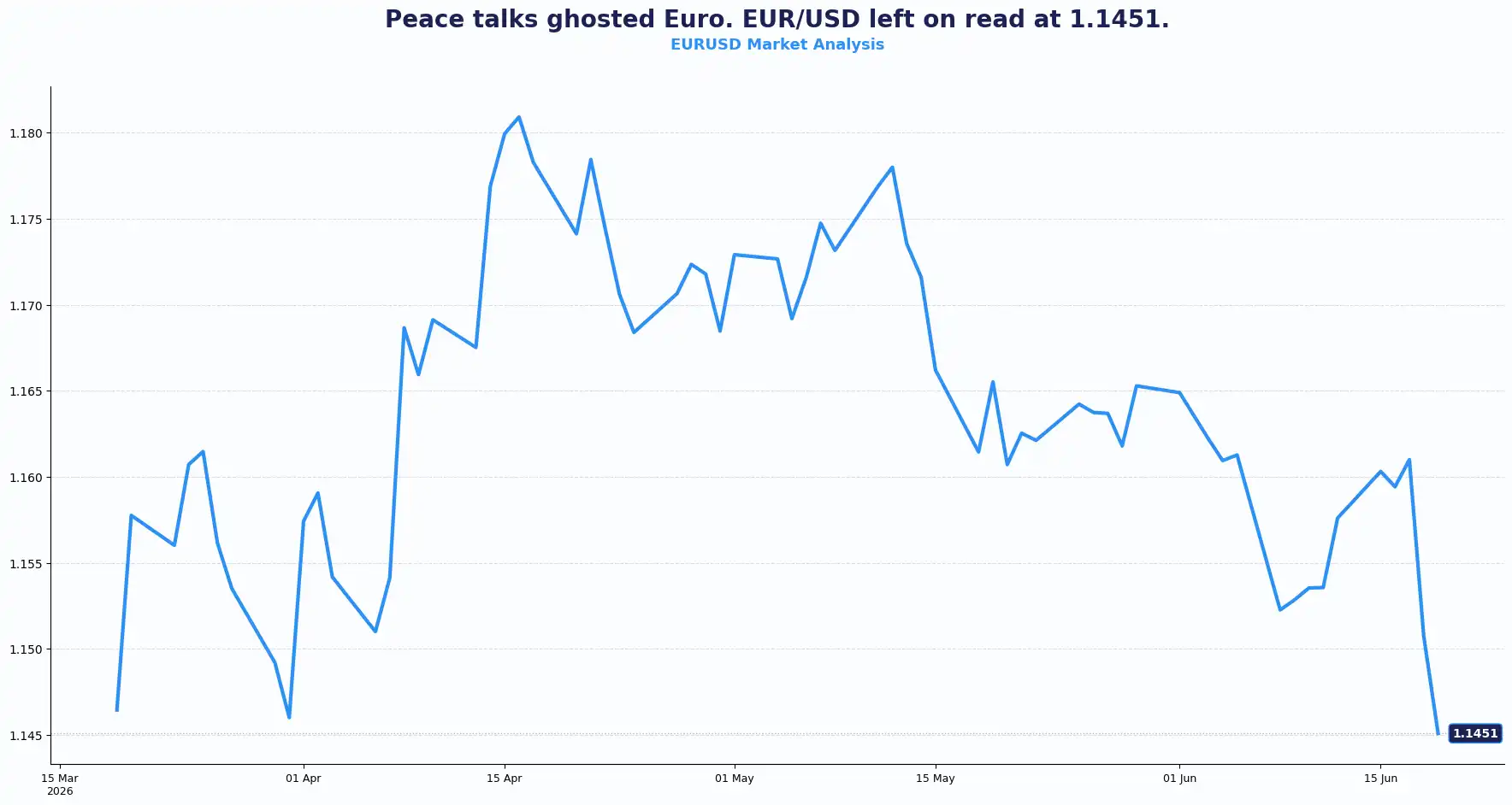 02 EURUSD 1906