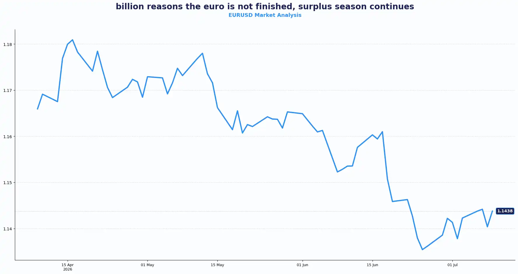 02 EURUSD 0907