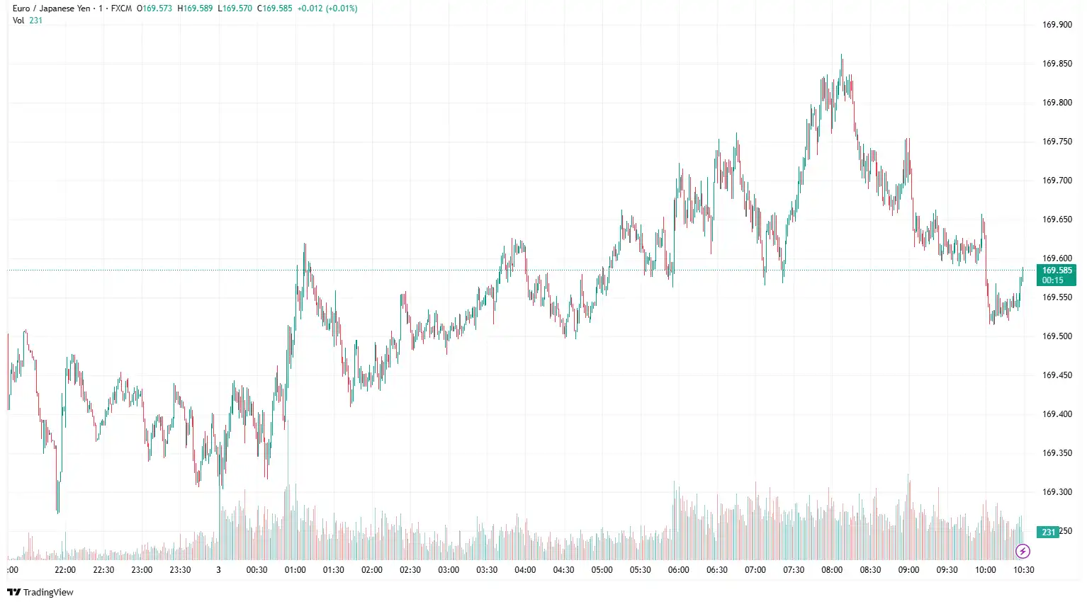 EURJPY 2025-07-03