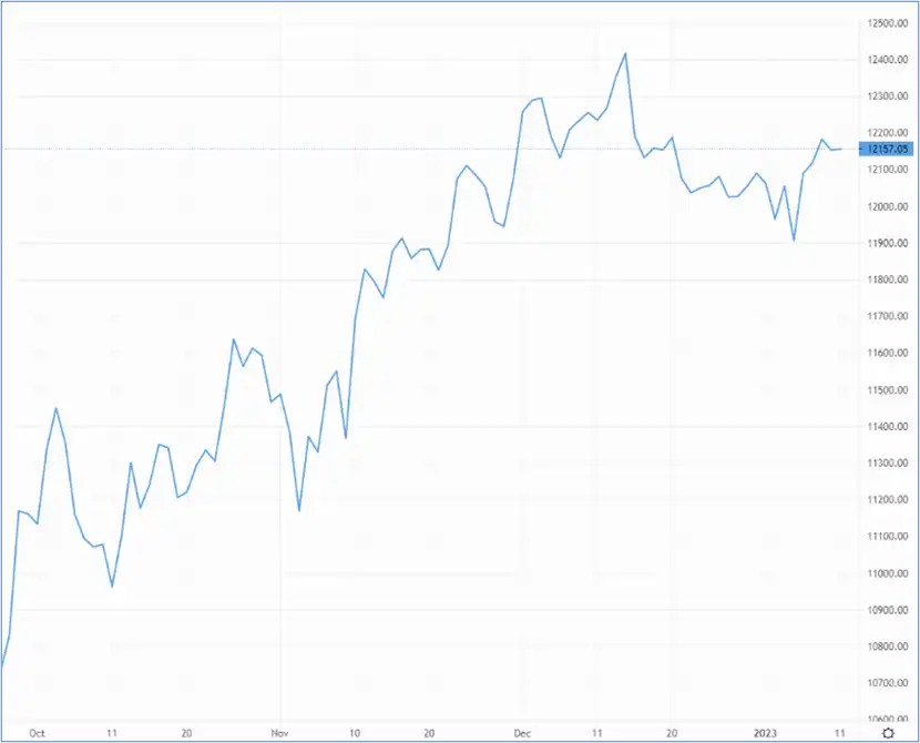 GBP/USD seen higher, yet investor sentiment is mixed – Source: capital.com