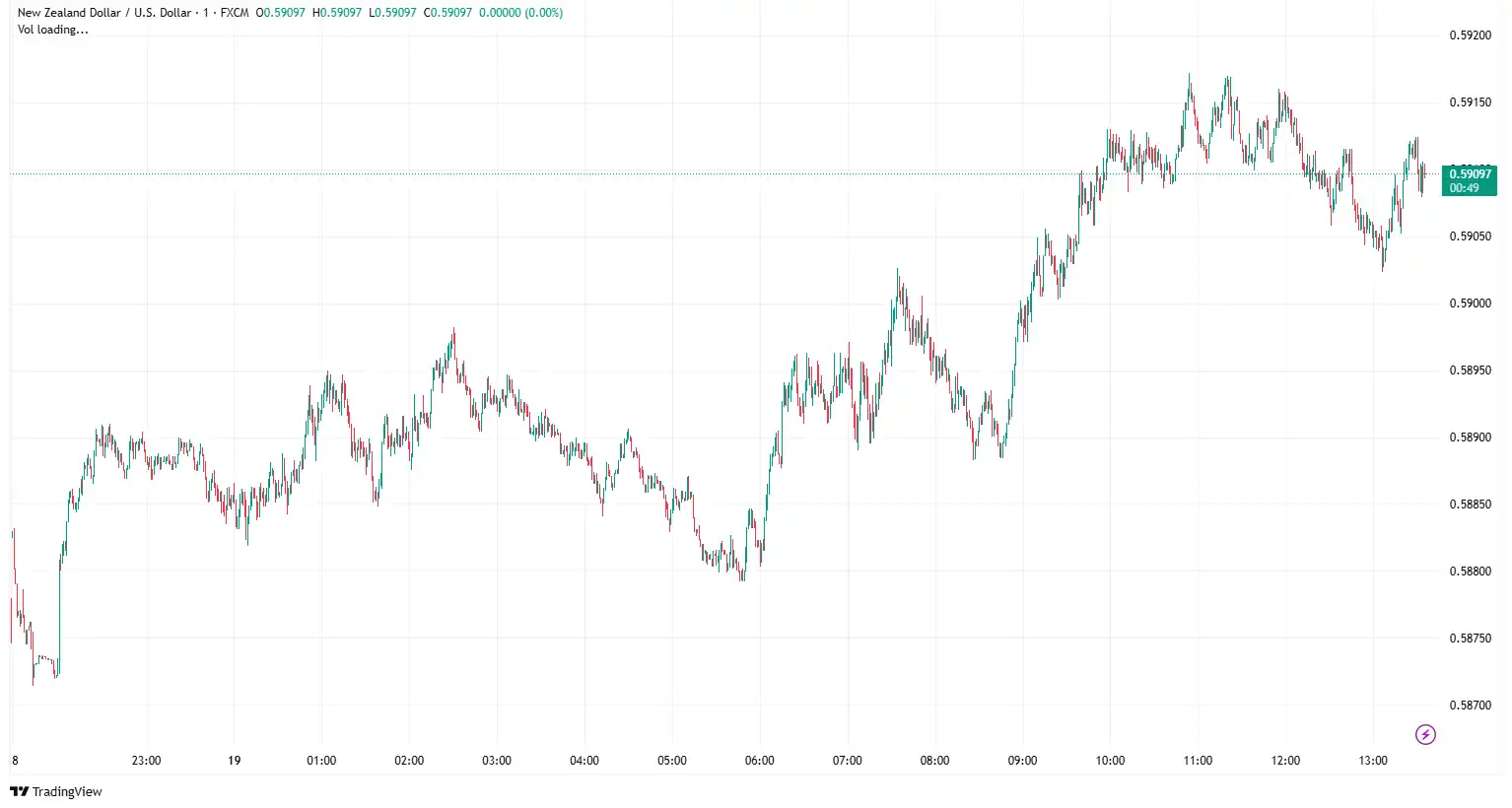 NZDUSD 2025-05-19