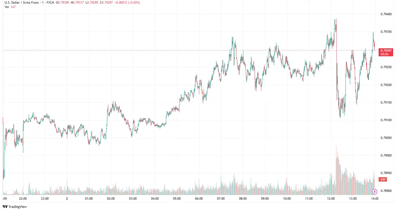 USDCHF 2025-07-02