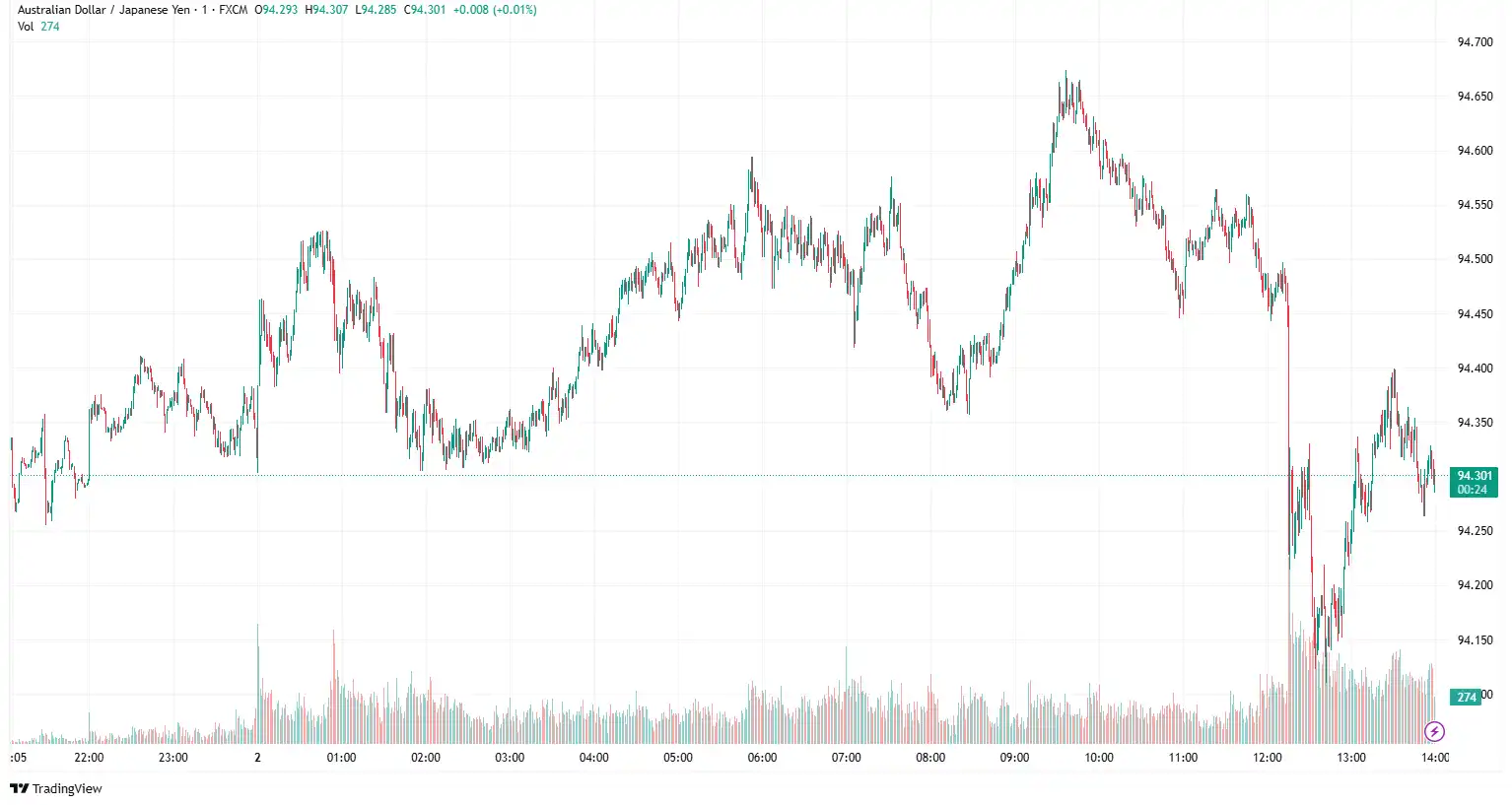 AUDJPY 2025-07-02
