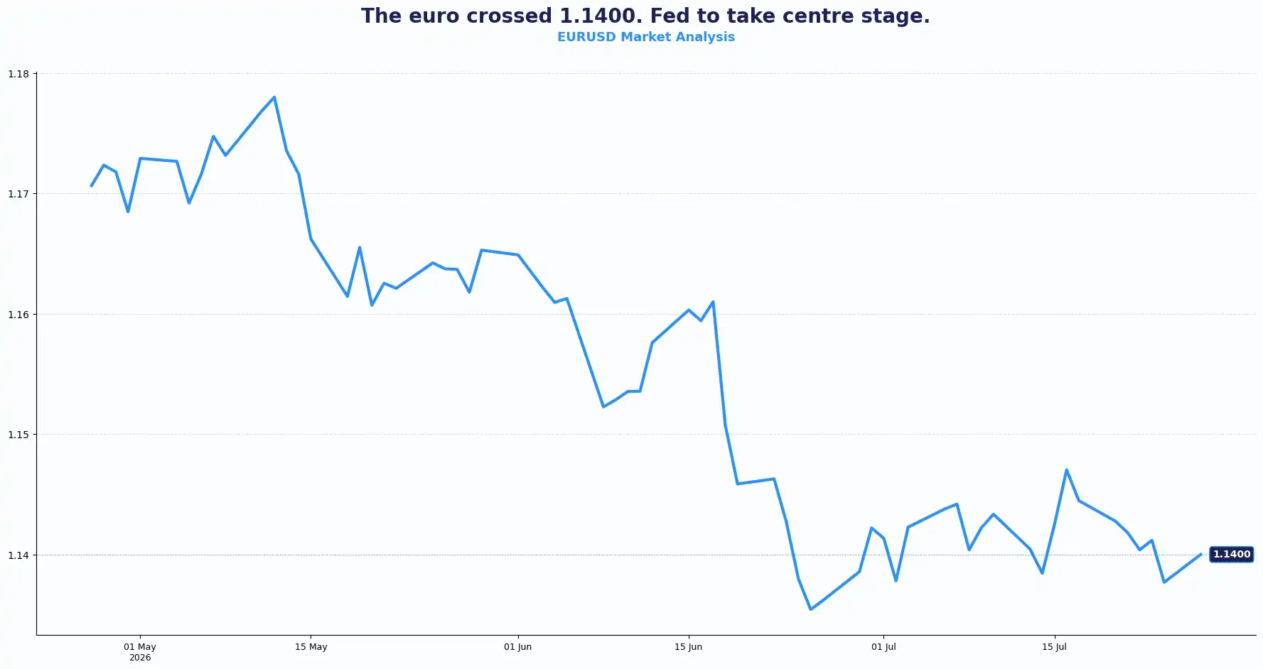 03 EURUSD 2707