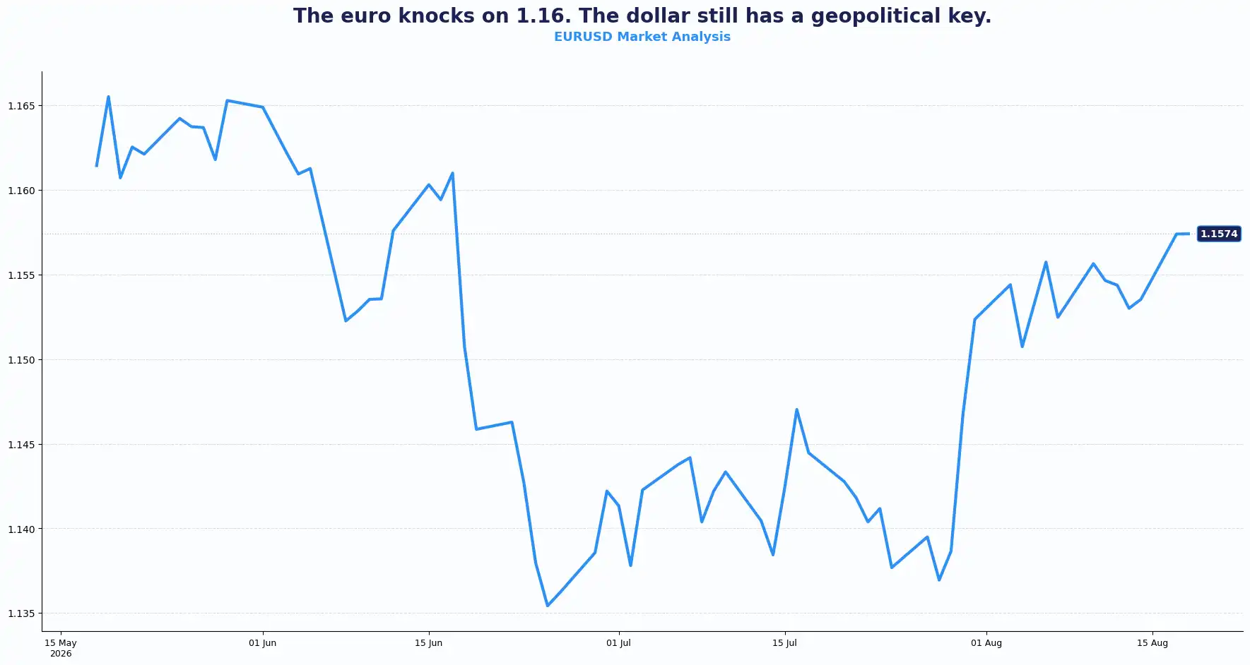03 EURUSD 1808