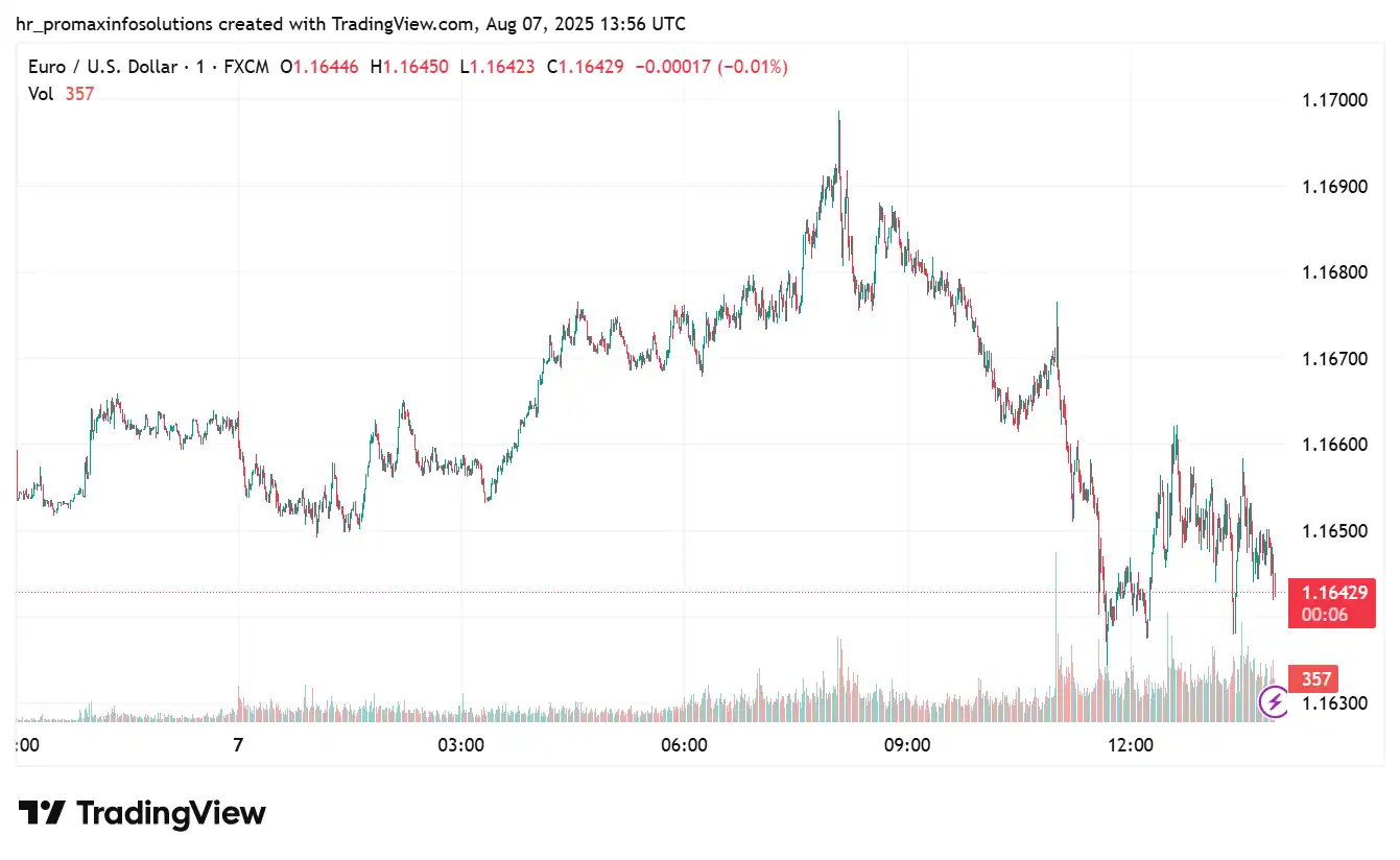EURUSD 2025-08-07