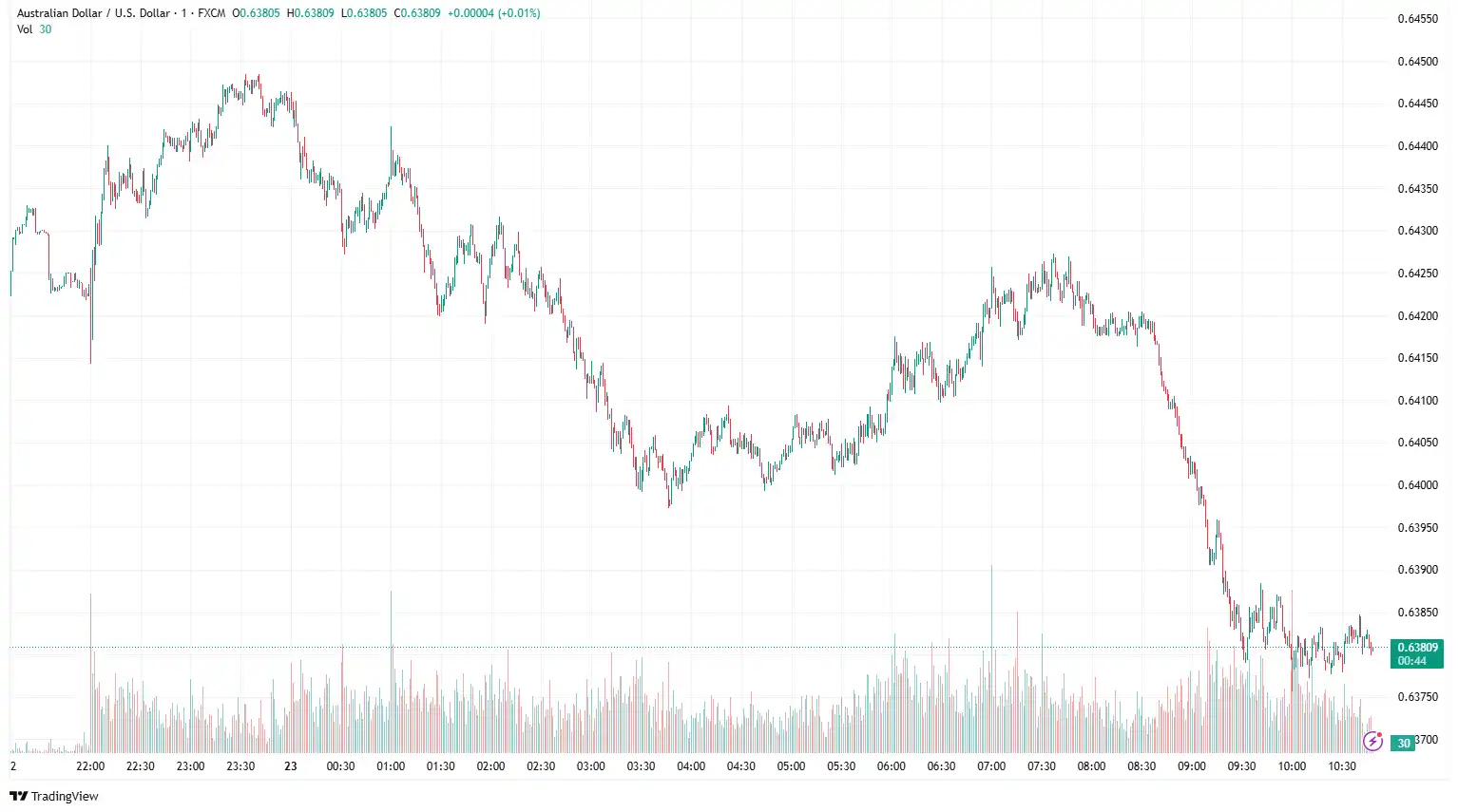 AUDUSD 2025-06-23