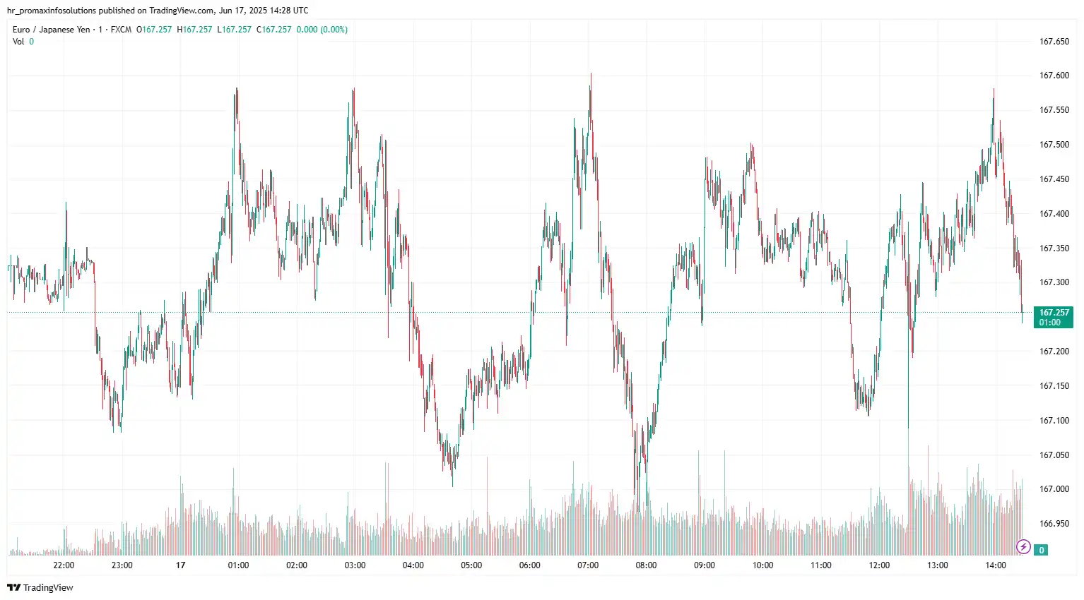 EURJPY 2025-06-17 