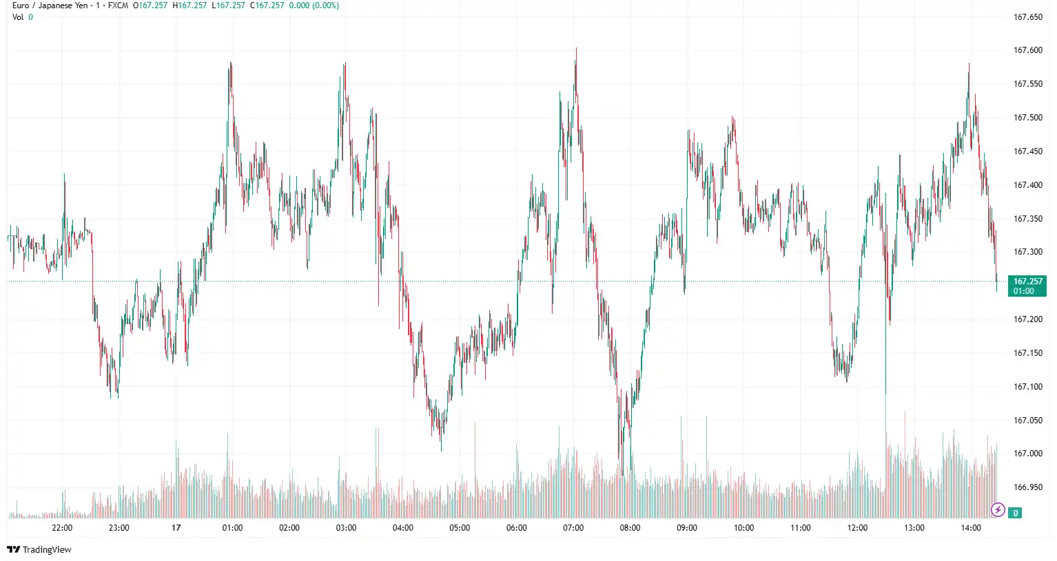 EURJPY 2025-06-17 