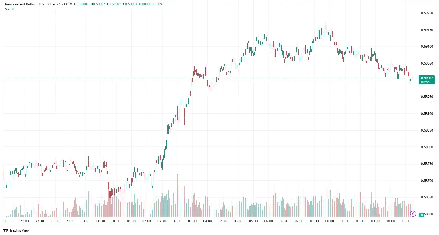 NZDUSD 2025-05-16