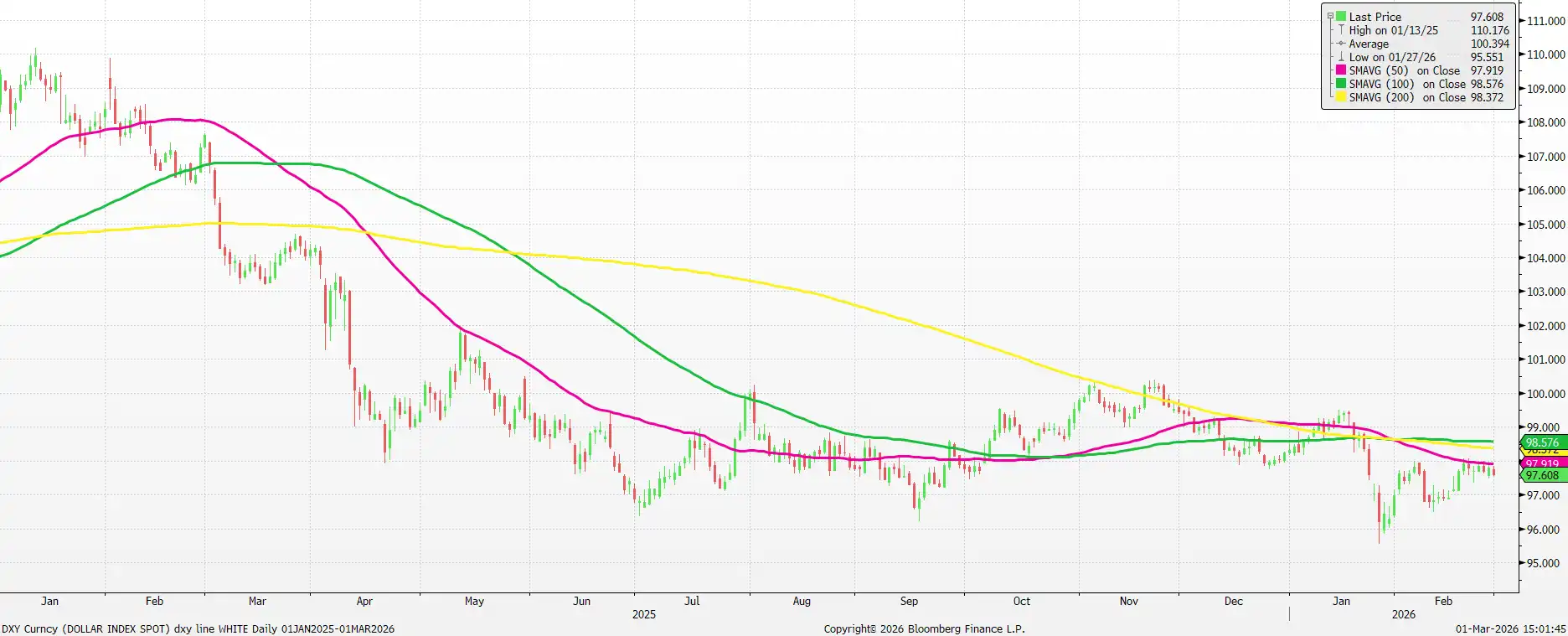 March US Dollar Index-DXY