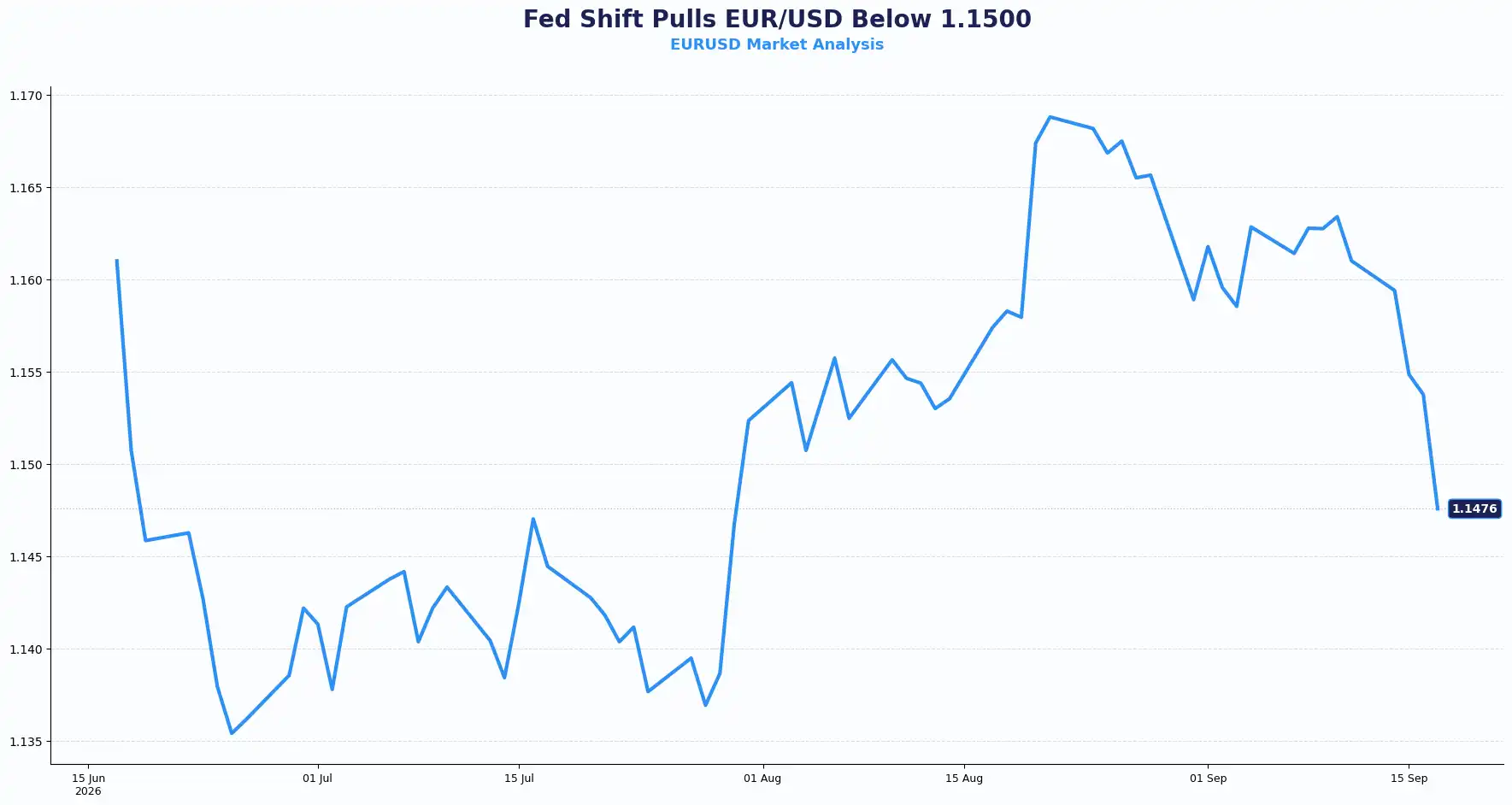 03 EURUSD 1709