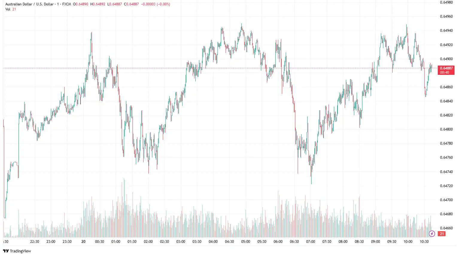 AUDUSD 2025-06-20