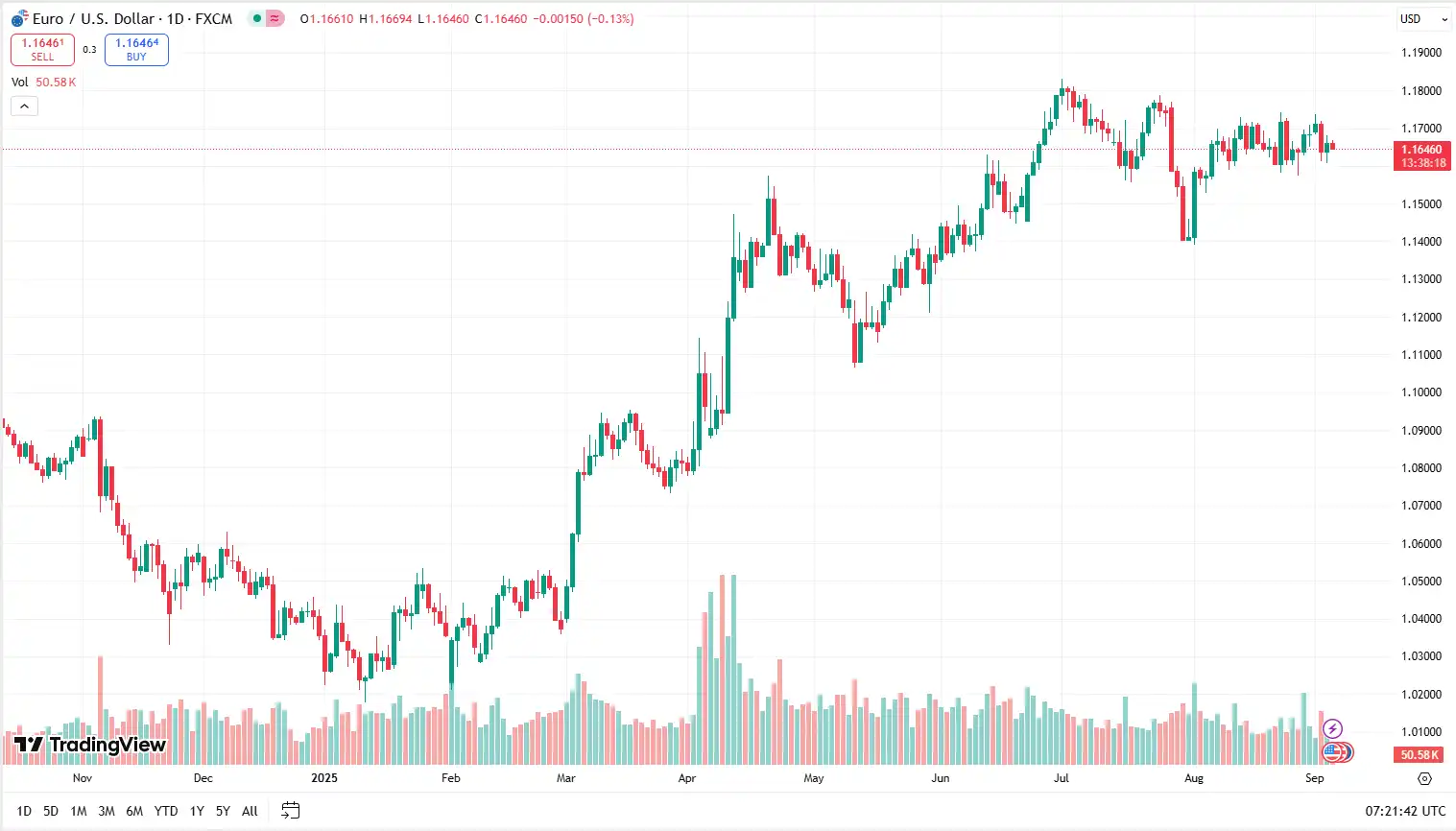 03 EURUSD 04-09-2025