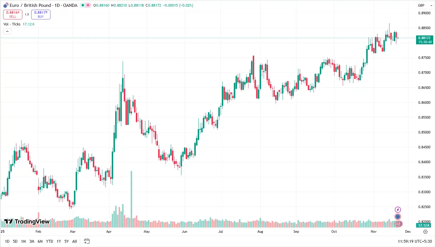 02 EURGBP 21-11-2025