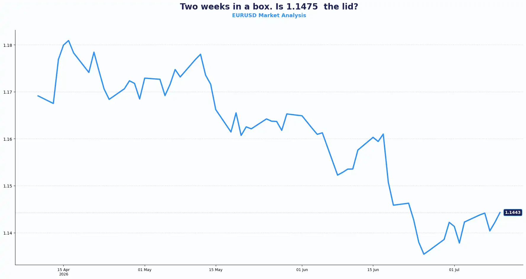 03 EURUSD 1007