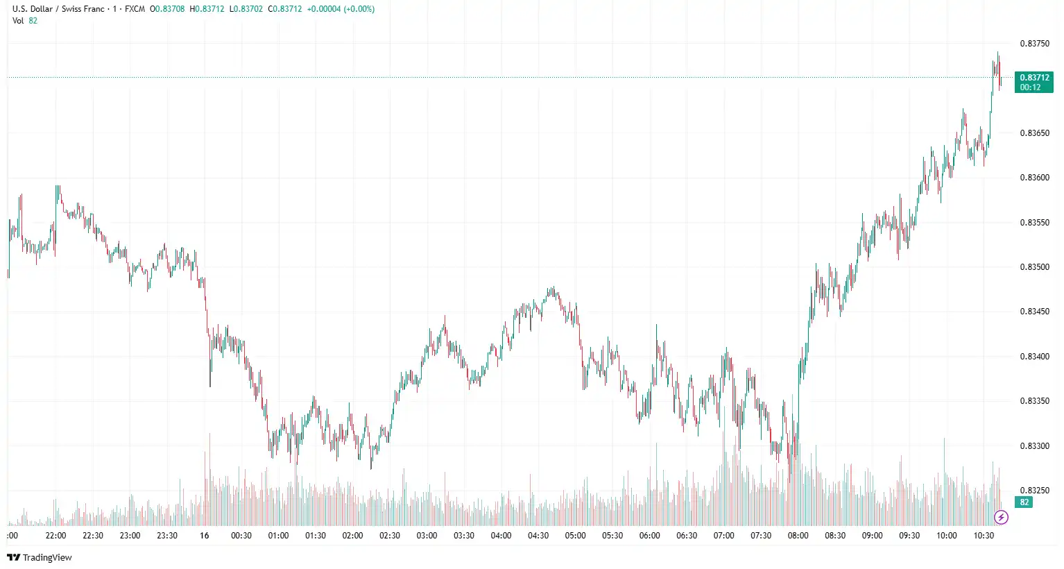 USDCHF 2025-05-16