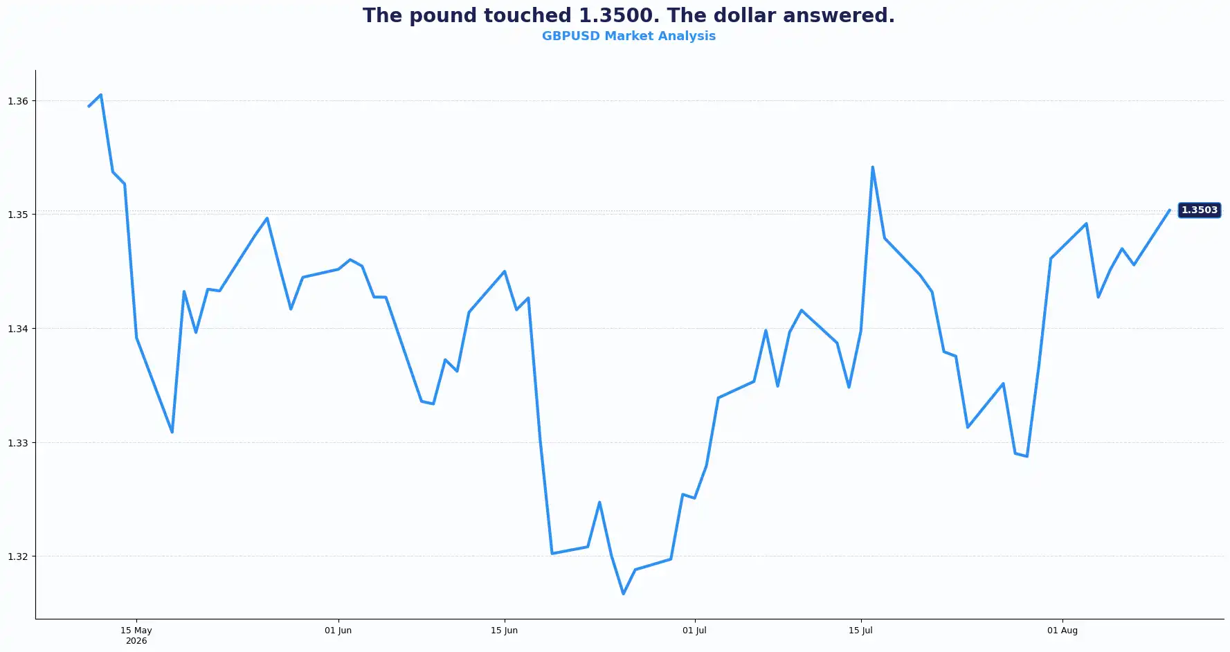 01 GBPUSD 1008