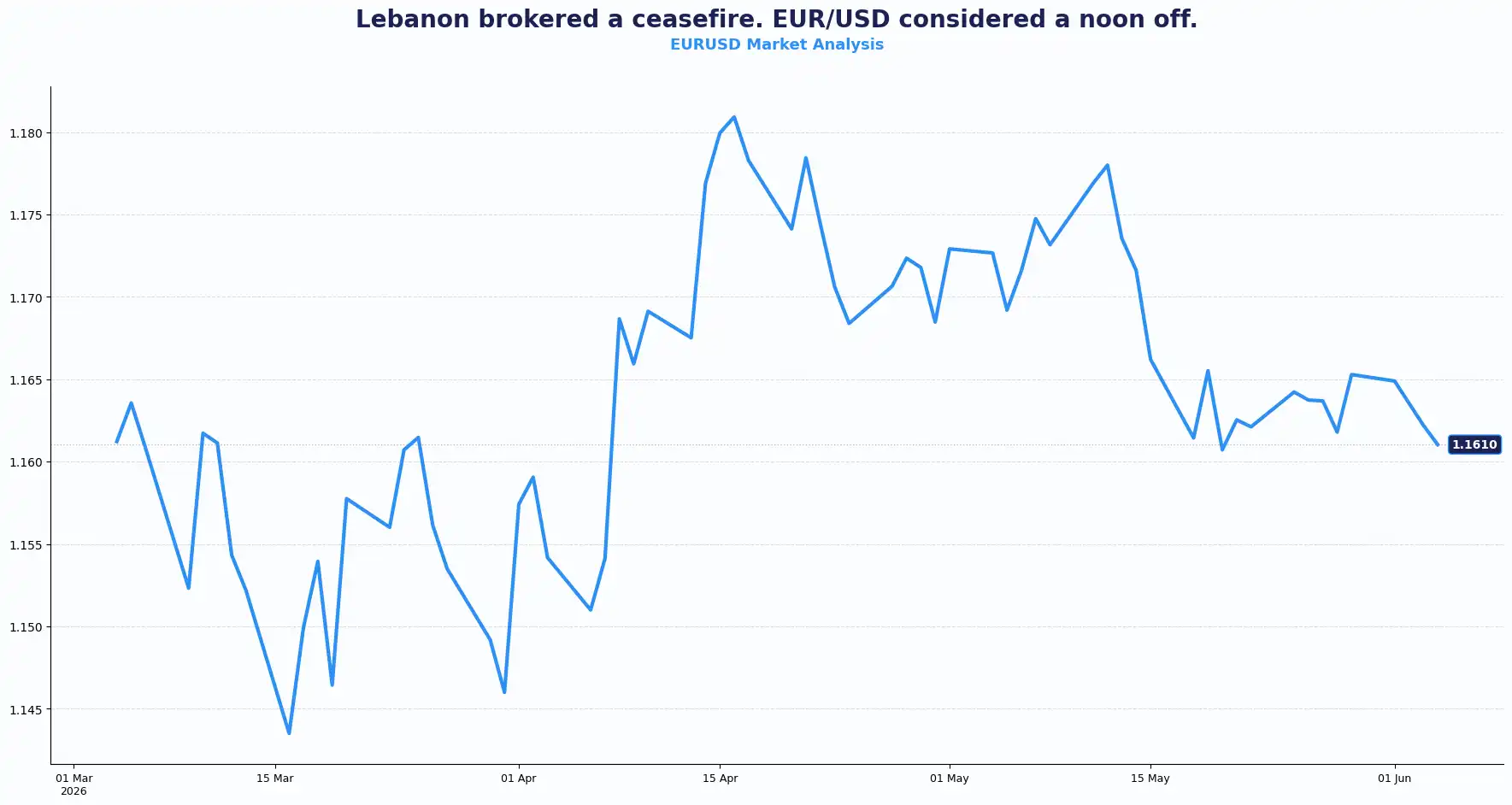03 EURUSD 0406