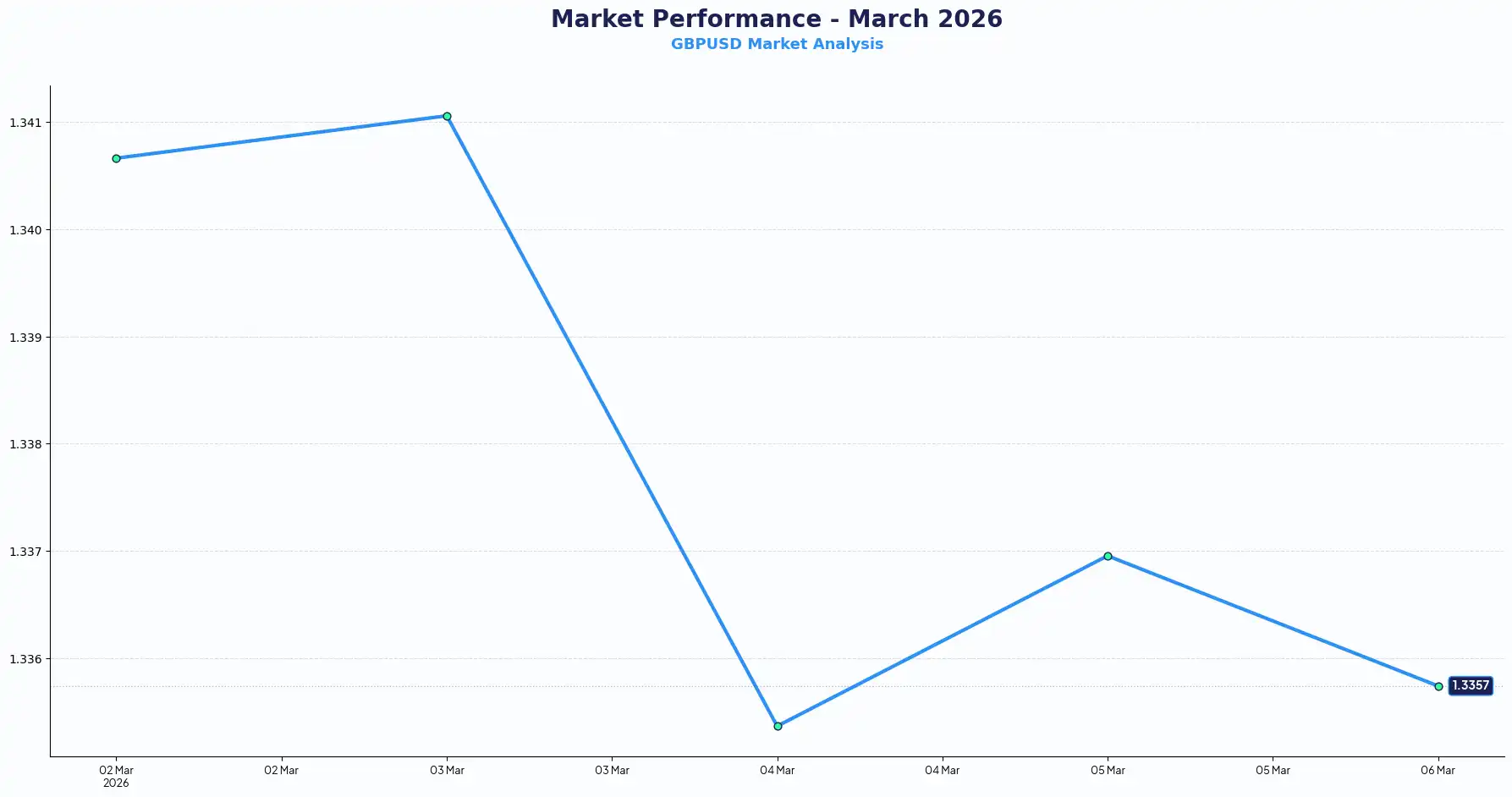 GBPUSD-9march