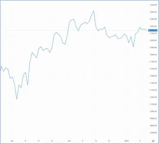 Will Cable be seen higher or lower post-inflation read? – Source: capital.com