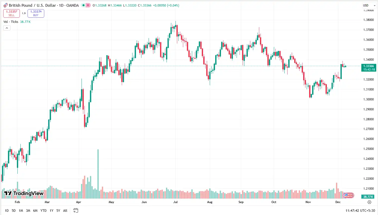 03 GBPUSD 08-12-2025
