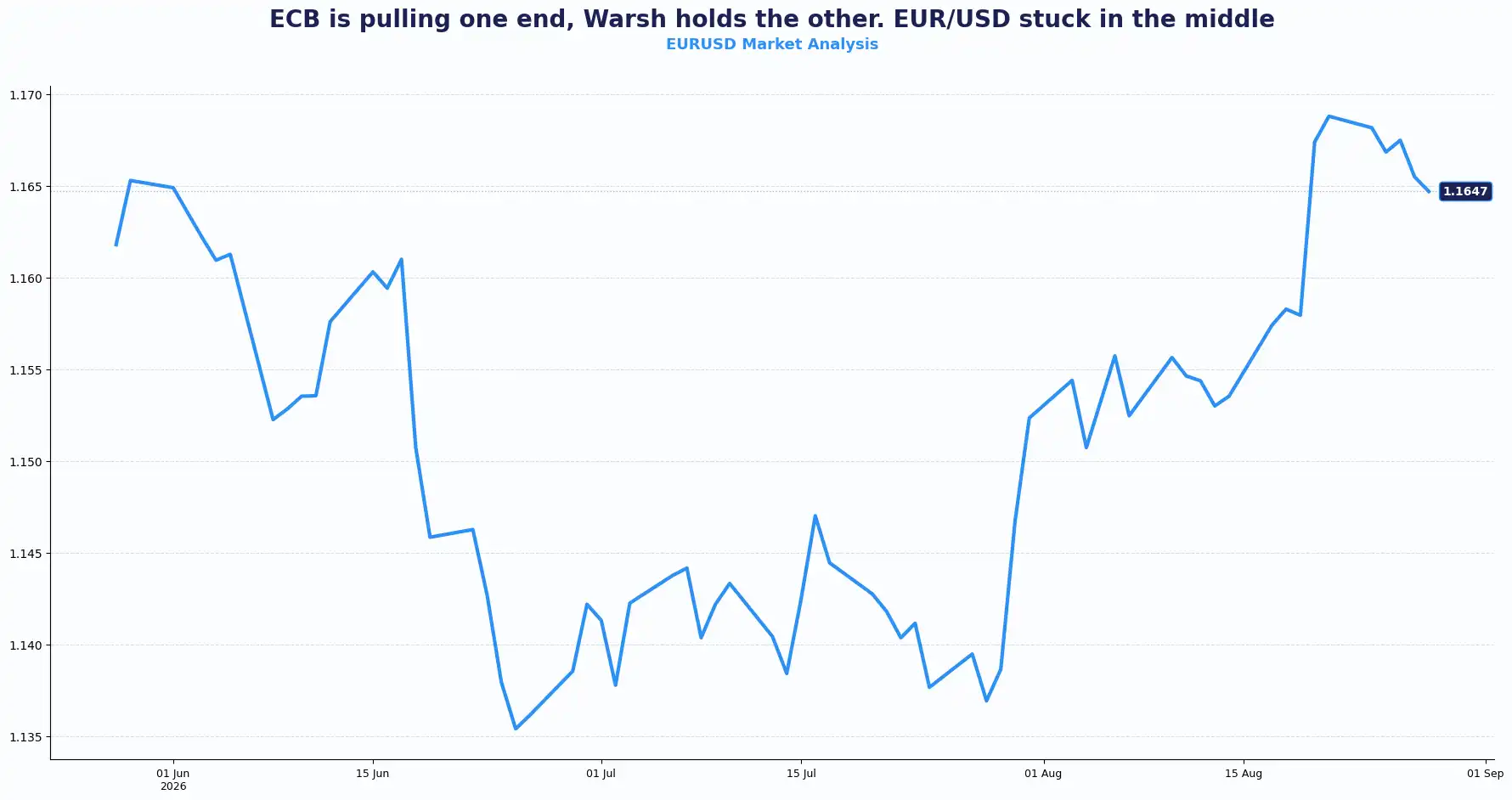 03 EURUSD 2808