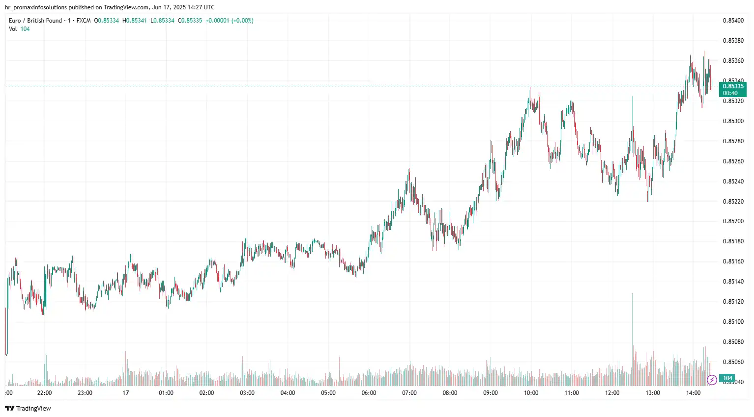 EURGBP 2025-06-17 15-27-20