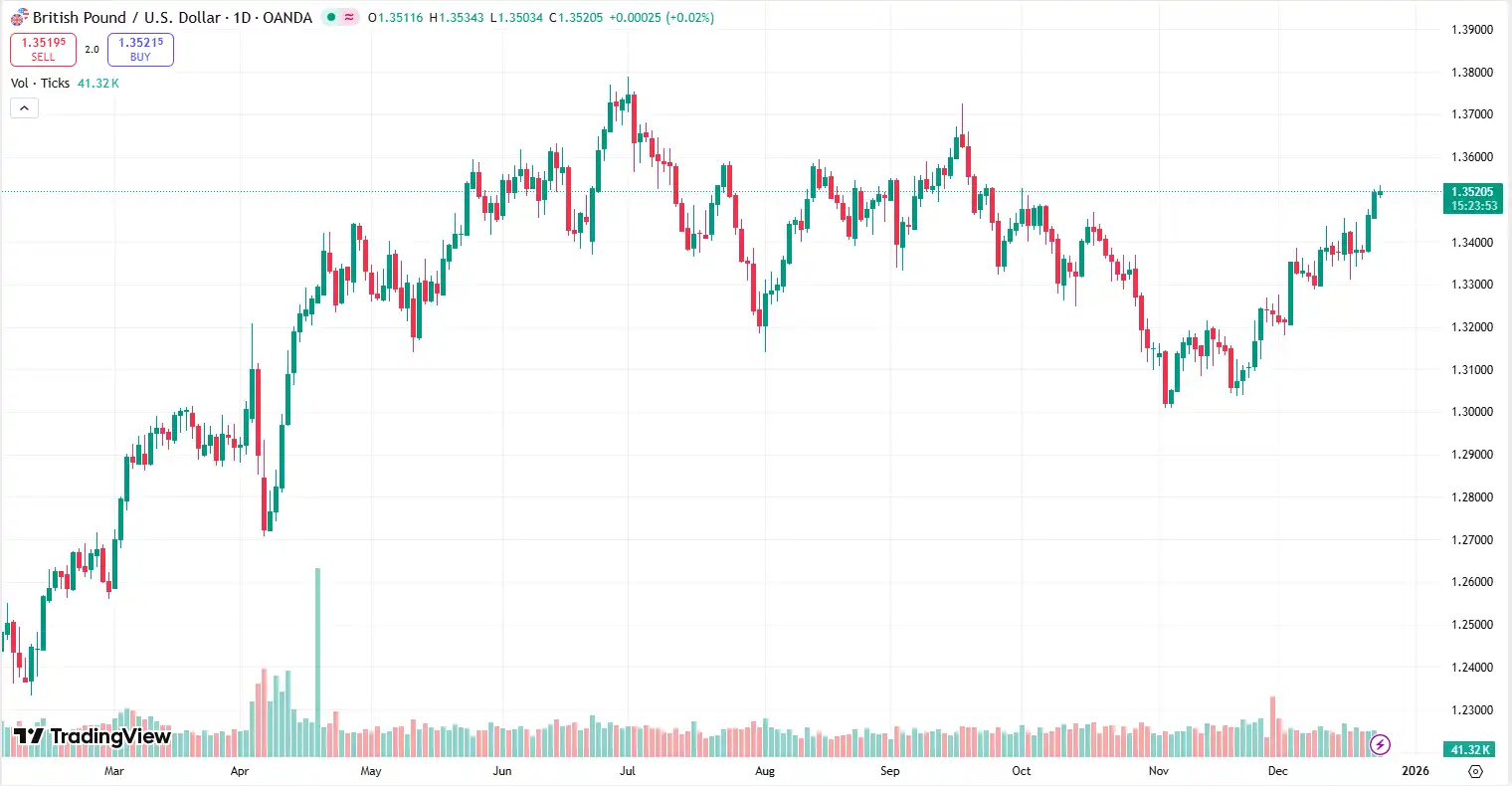 01 GBPUSD 24-12-2025