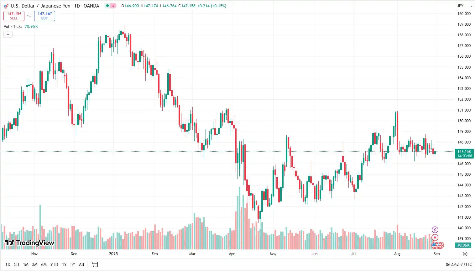 02 USDJPY 29-08-2025