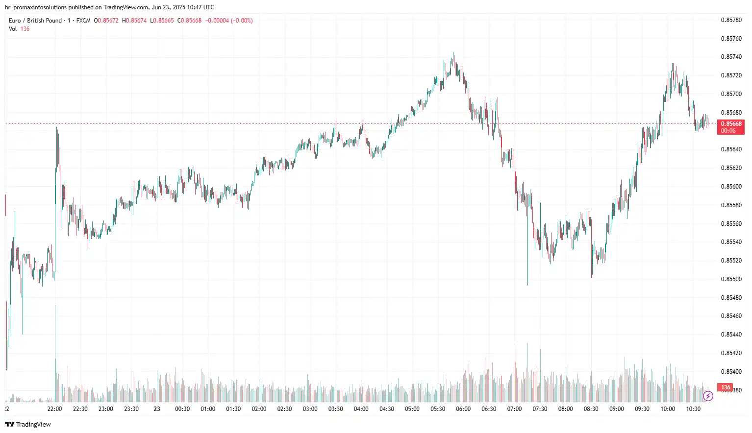 EURGBP 2025-06-23