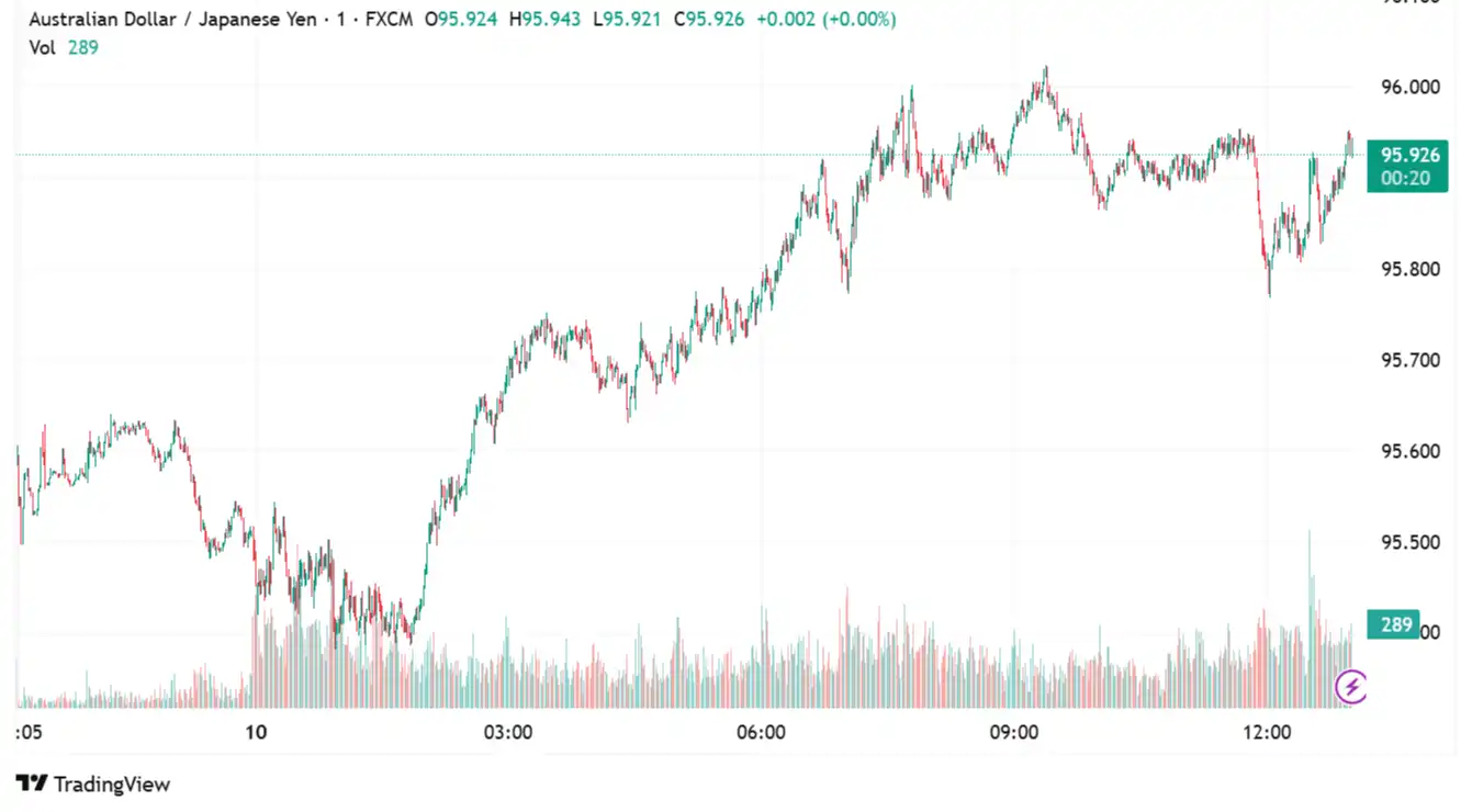 AUDJPY 2025-07-10