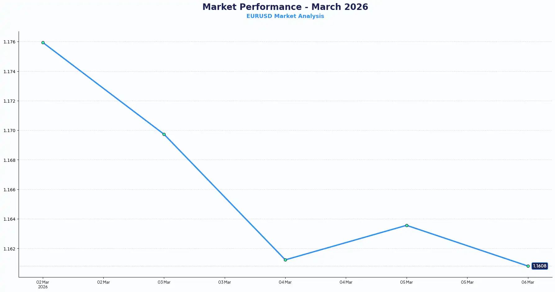 EURUSD-march09