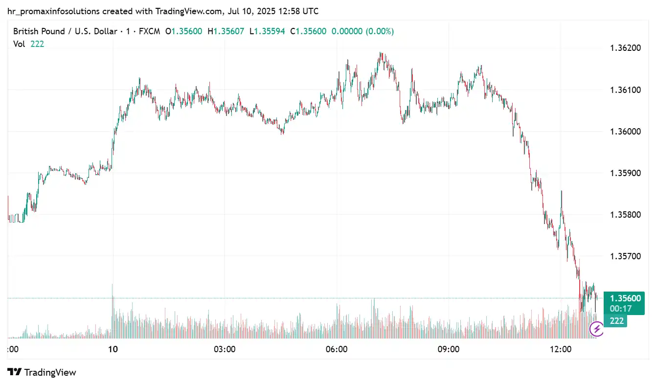 GBPUSD 2025-07-10
