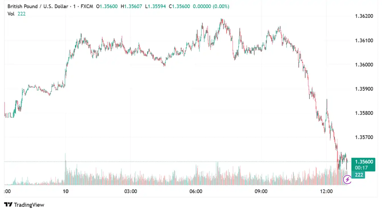GBPUSD 2025-07-10