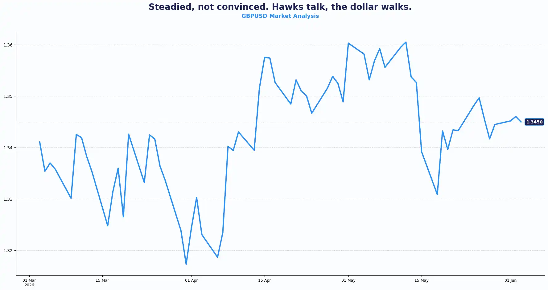 01 GBPUSD 0306