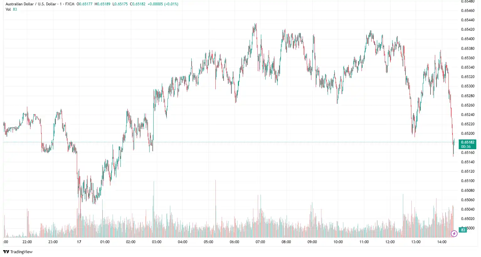 AUDUSD 2025-06-17 