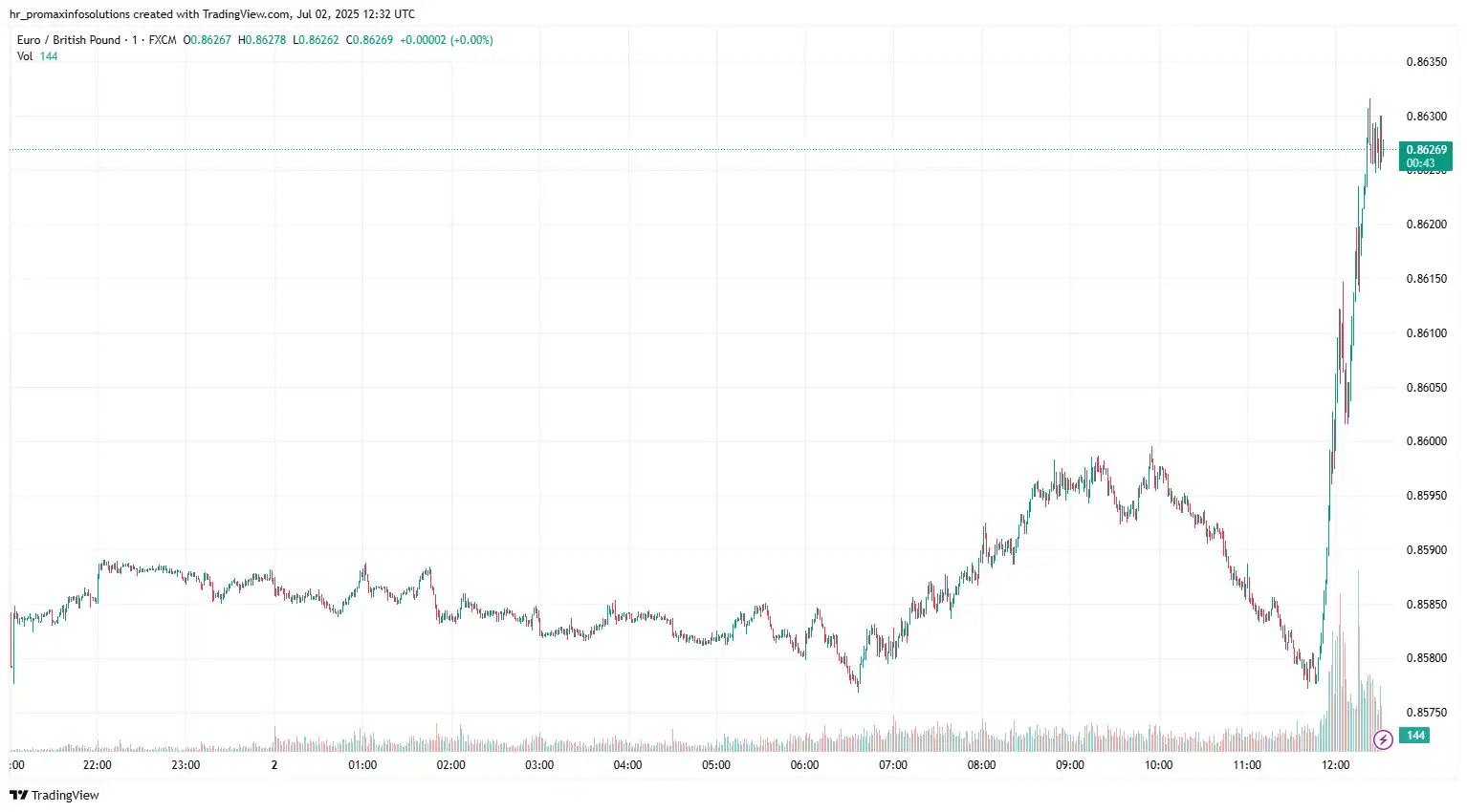 EURGBP 2025-07-02