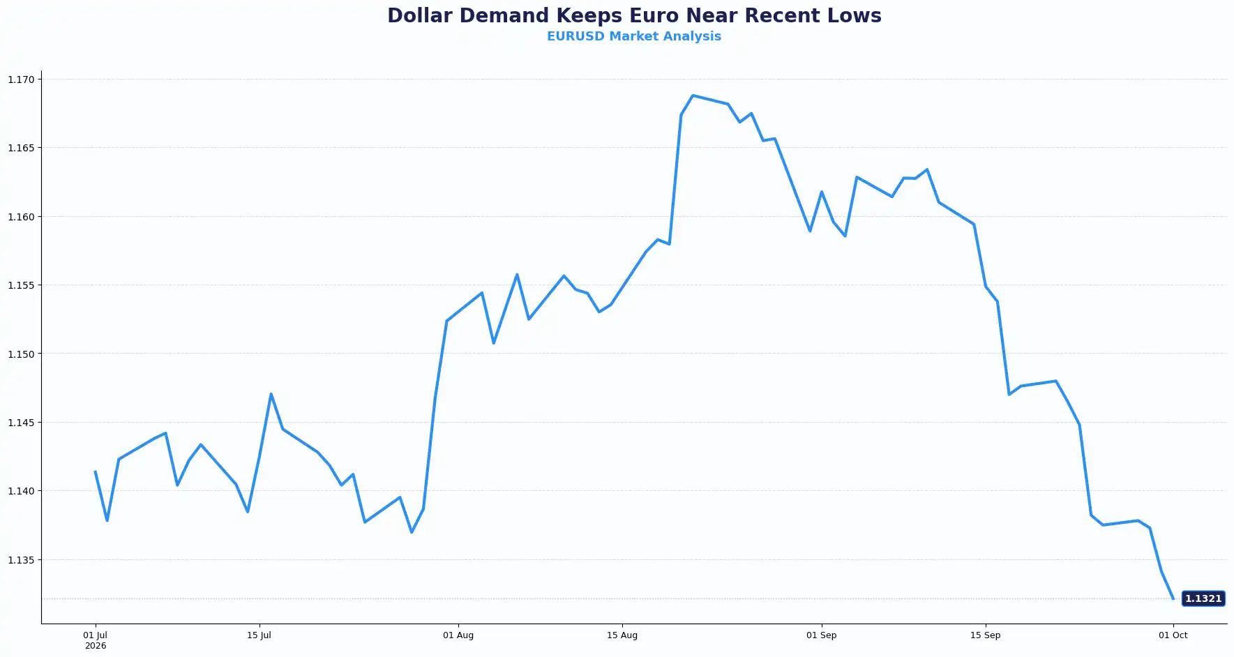 03 EURUSD 0110