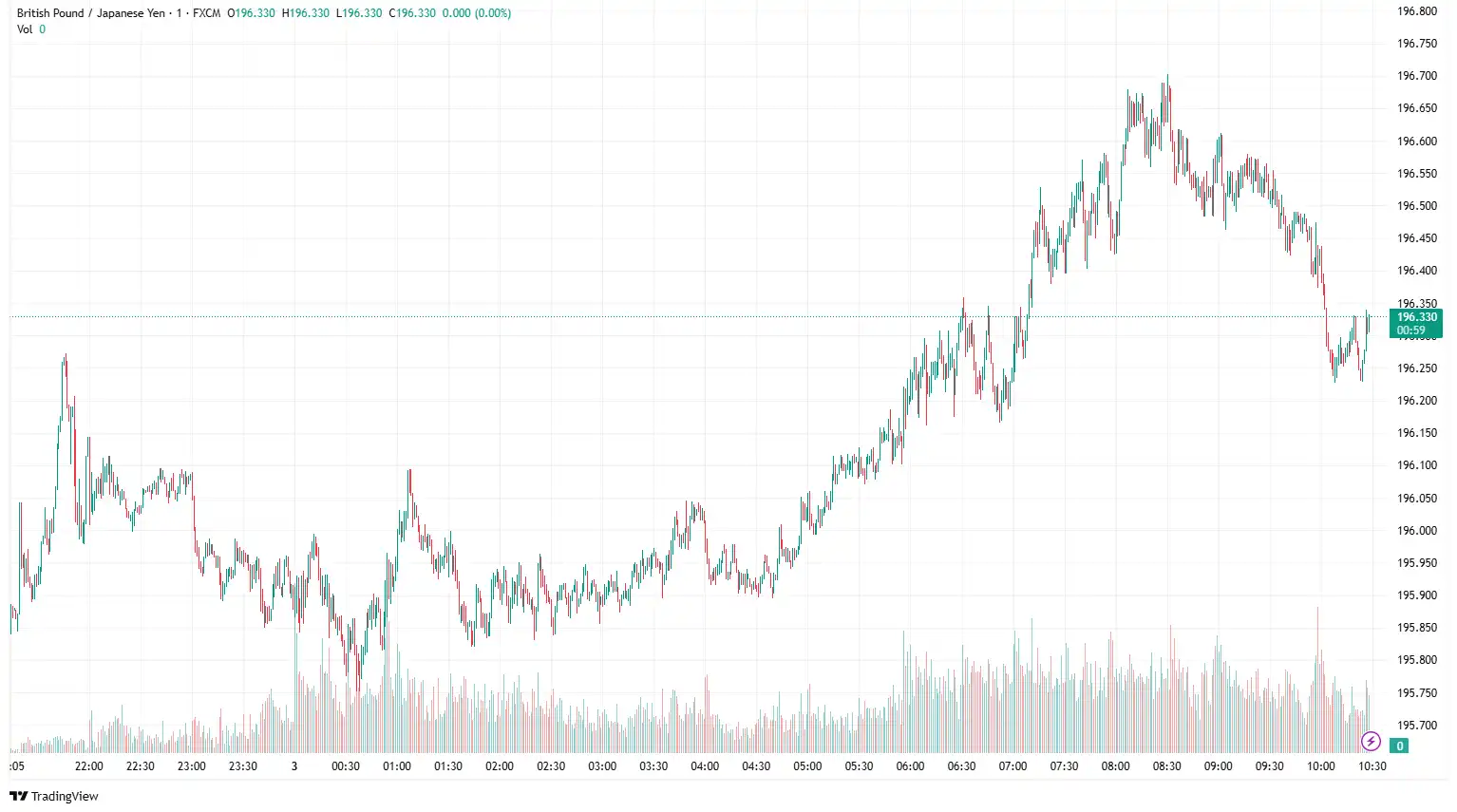GBPJPY 2025-07-03 