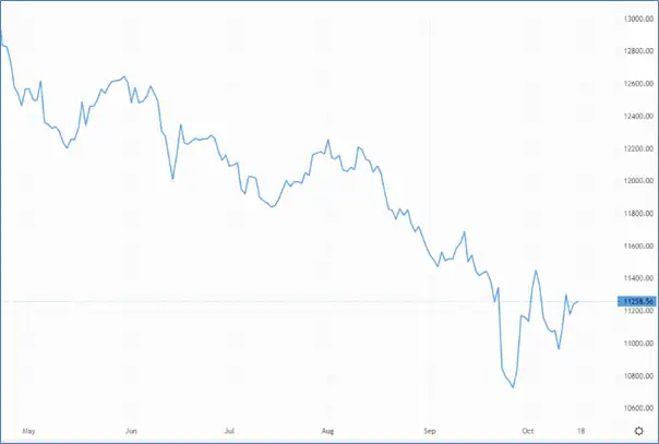 GBP/USD makes a move on BoE’s hawkish comments – Source: capital.com