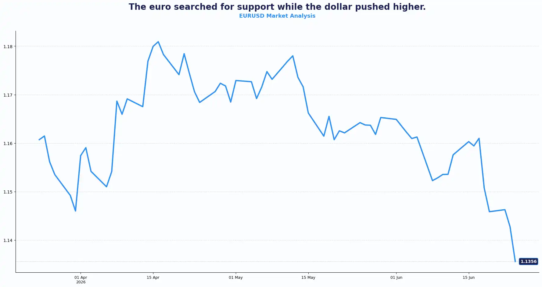03 EURUSD 2406