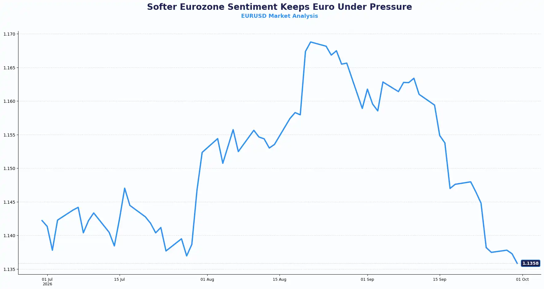 03 EURUSD 3009