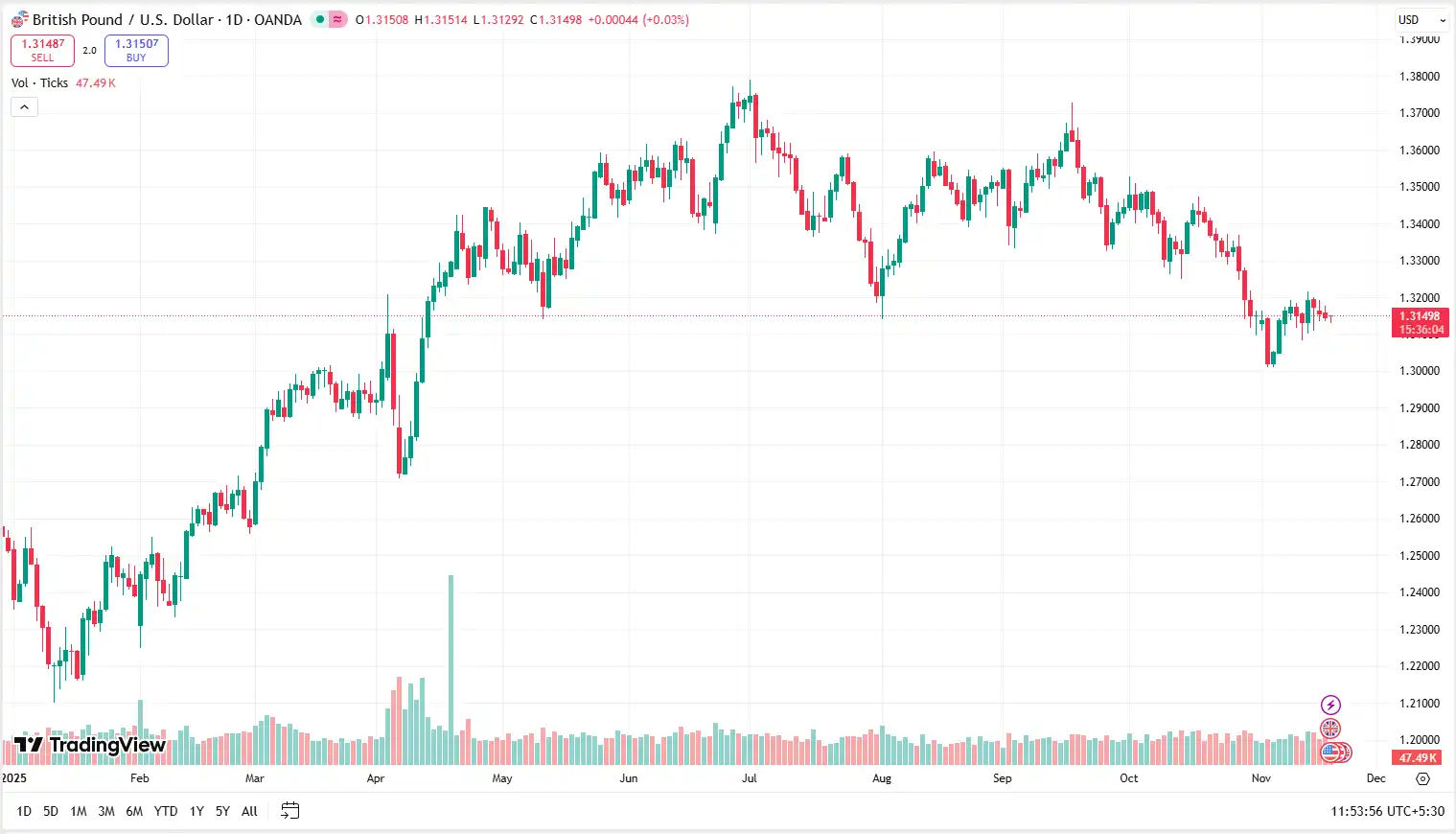 01 GBPUSD 19-11-2025