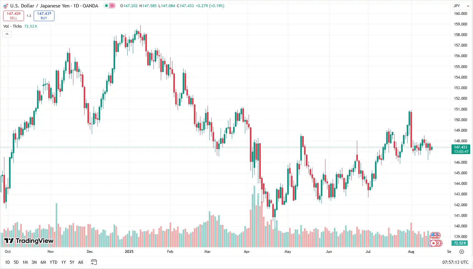 USDJPY 18-08-2025