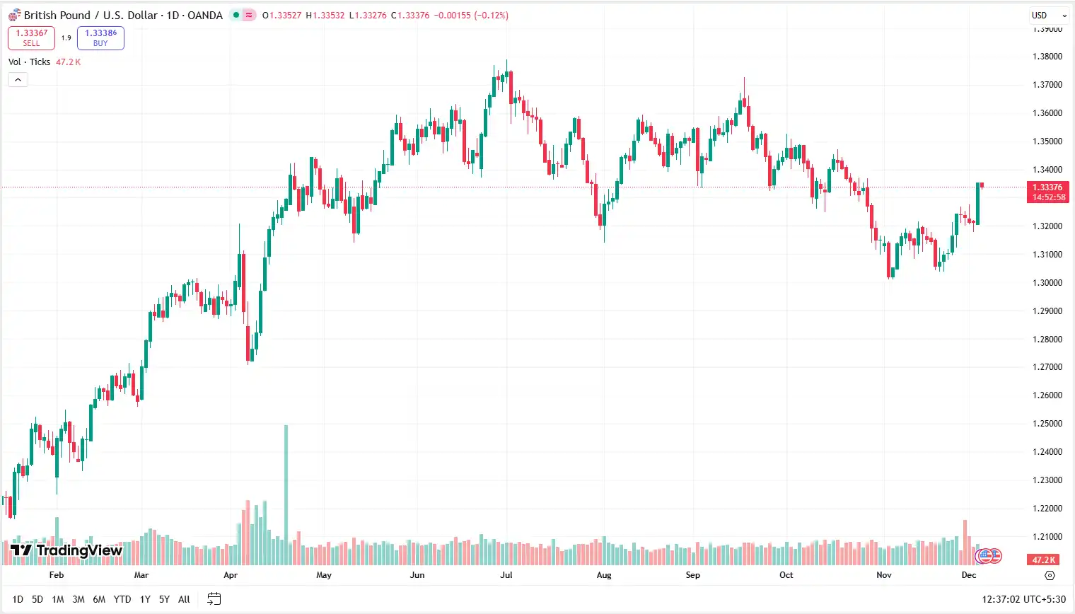 04 GBPUSD 04-12-2025